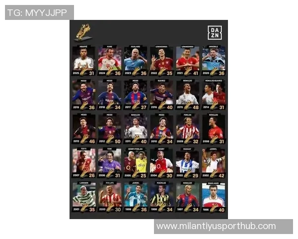 皇萨周薪榜揭晓姆巴佩高居第一阿拉巴紧随其后18岁亚马尔排名第十